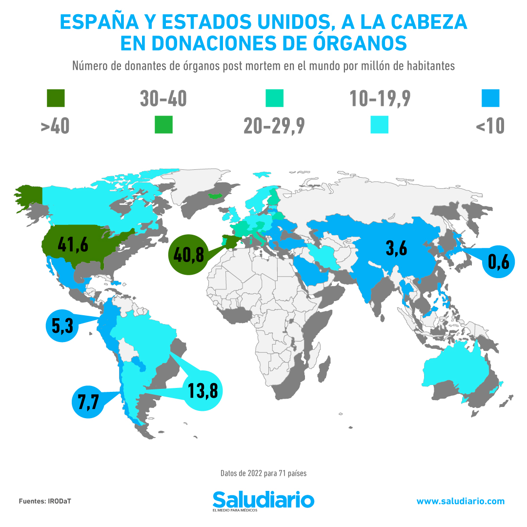 Los países con las mejores y peores tasas de donación de órganos